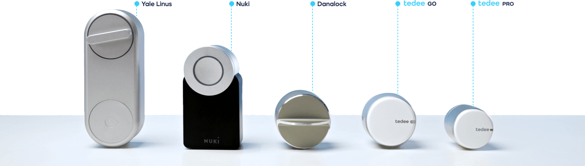 Tedee PRO vergelijking