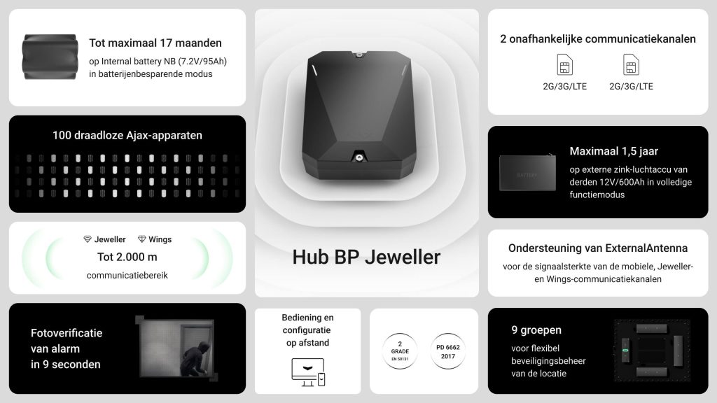 Ajax Hub BP key feautures