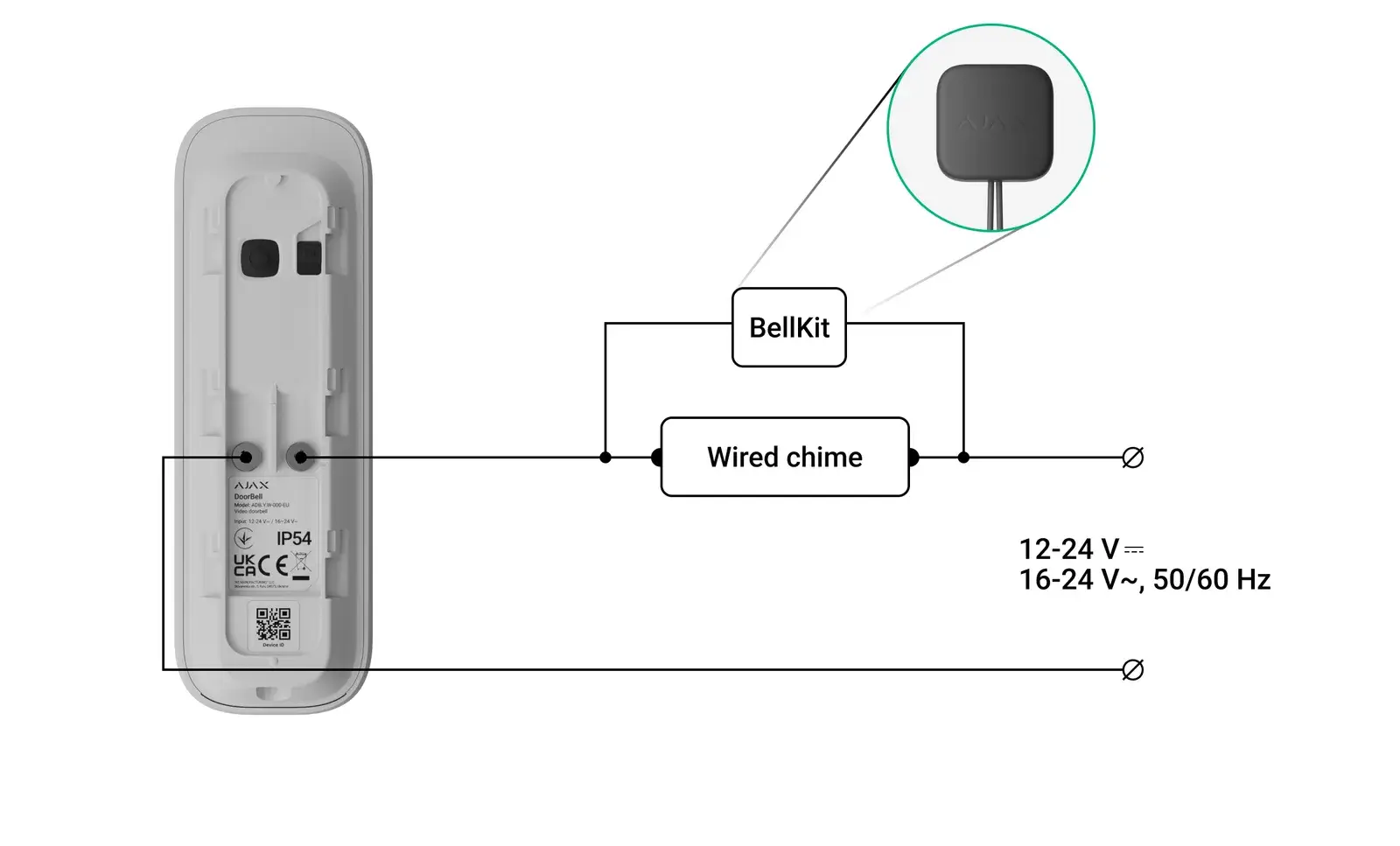 Principeschema: Ajax DoorBell in serie met een bekabelde gong, BellKit parallel over de gong, voeding 12-24 V DC of 16-24 V AC