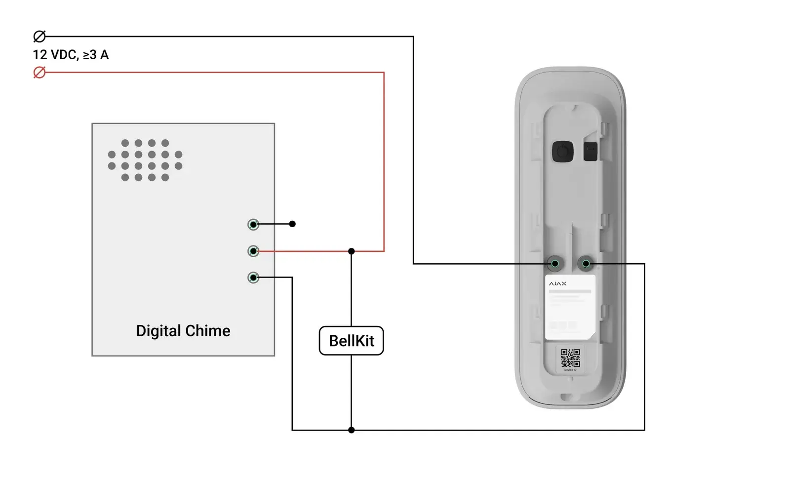 Aansluitschema Ajax DoorBell op een digitale bekabelde gong met 12 V DC-voeding, BellKit tussen de plus van de voeding en de stuurklem van de gong