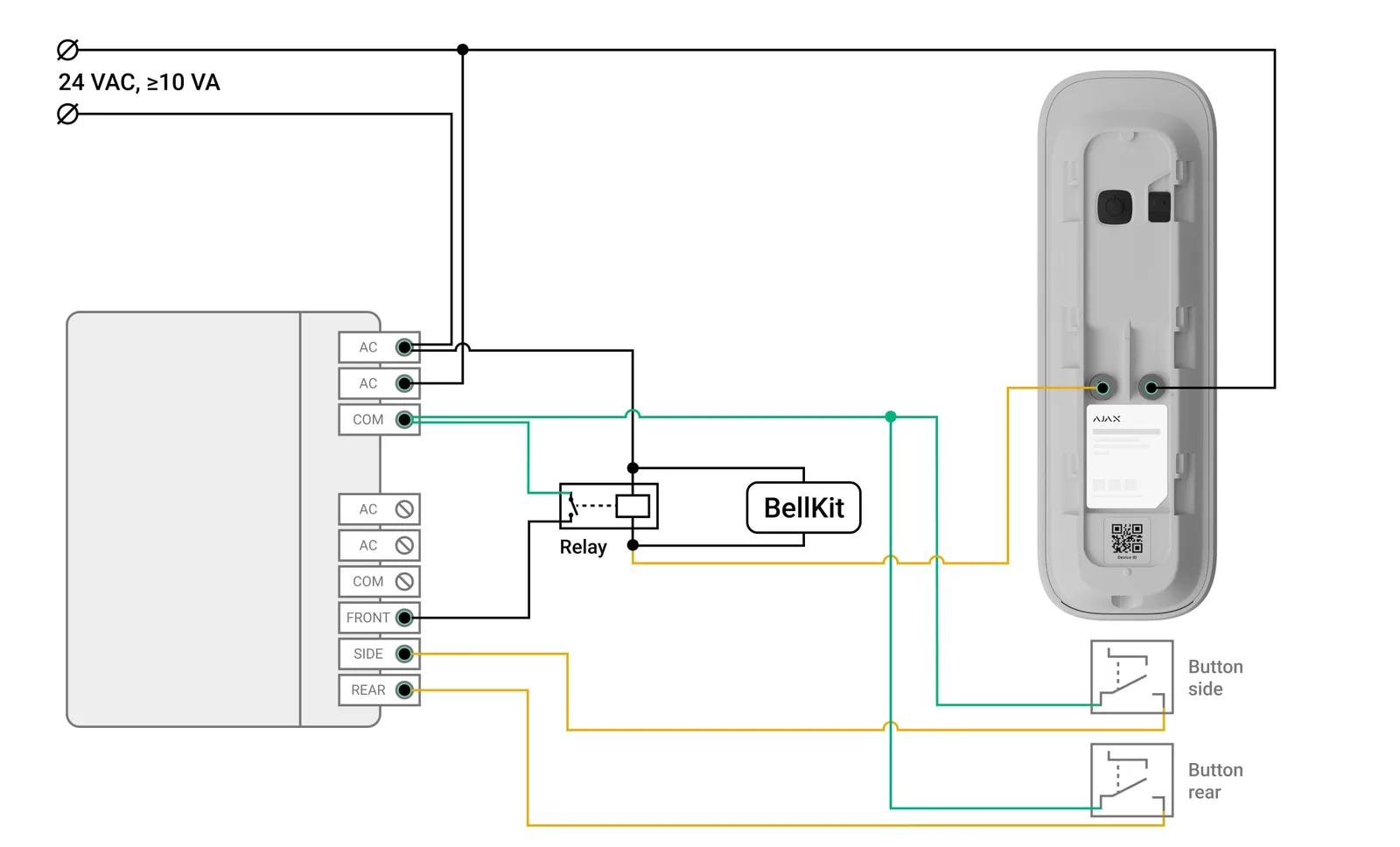 Aansluitschema Ajax DoorBell op NuTone gong met ingangen FRONT, SIDE en REAR op 24 V AC, DoorBell via BellKit en relais op FRONT
