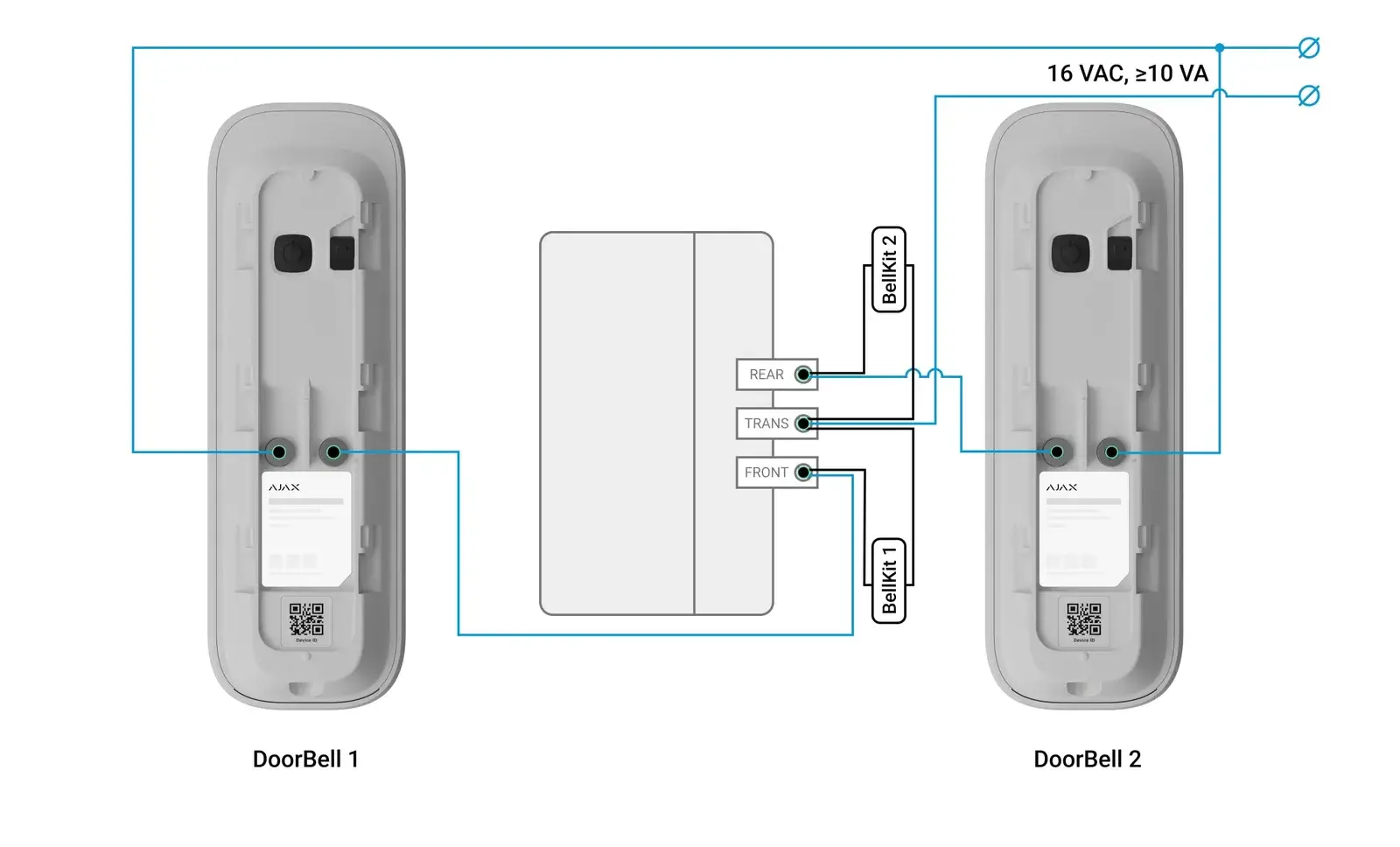 Aansluitschema twee Ajax DoorBells op een NuTone LA11WH gong: DoorBell 1 op FRONT met BellKit 1, DoorBell 2 op REAR met BellKit 2, een 16 V AC-trafo